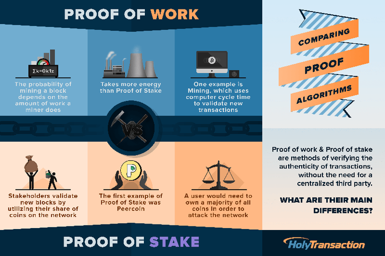 Perbedaan-Proof-of-Stake-dan-Proof-of-Work,-PoSToken,-Token-Proof-of-Stake-di-Jaringan-Ethereum.png