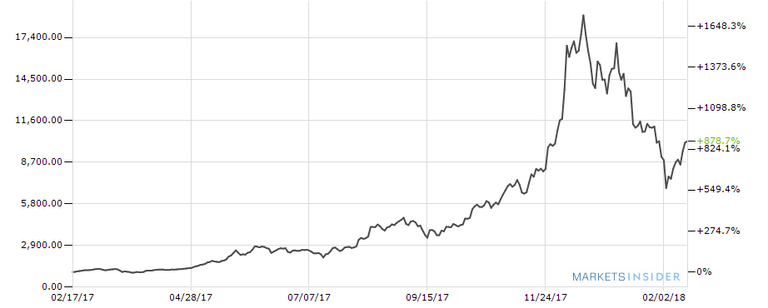 BTC Chart.png