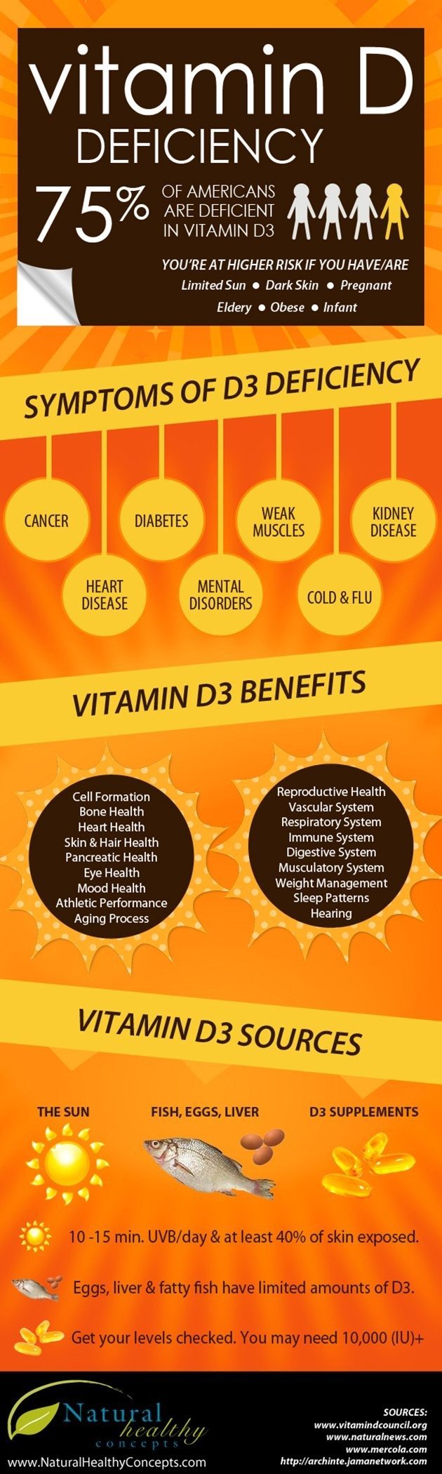 630x2100xVitamin-D-Deficiency-Infographic.jpg.pagespeed.ic.BTgLnjeIku.jpg