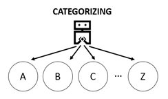 categorizing-diagram.jpg