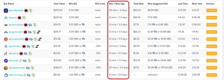 New Improvements in Steem Bot Tracker!