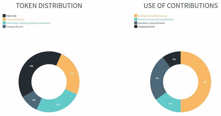 Distribution.jpg