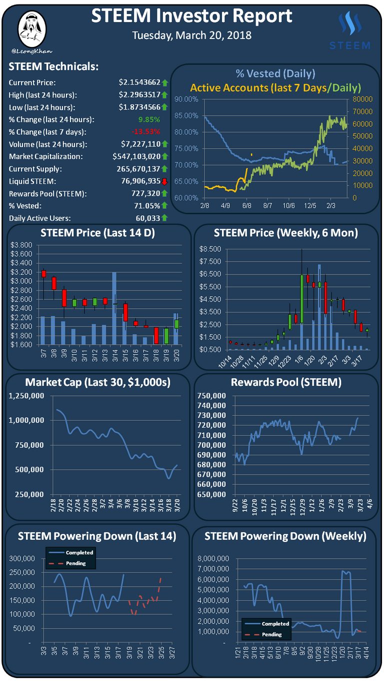 Investment Report 20180320.png