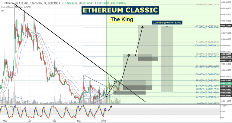 ETC BTC.PNG