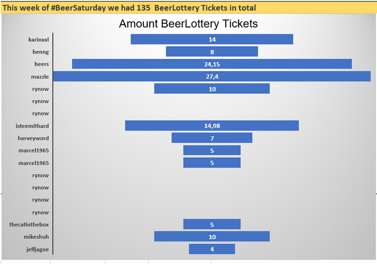 beersaturday_29_amount_BeerLottery_tickets.PNG