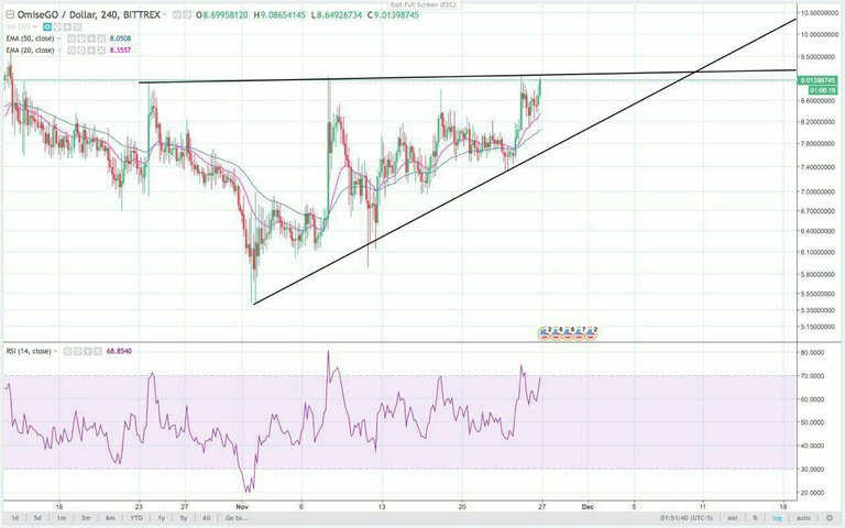 OMG-USD Chart nov-27.jpg