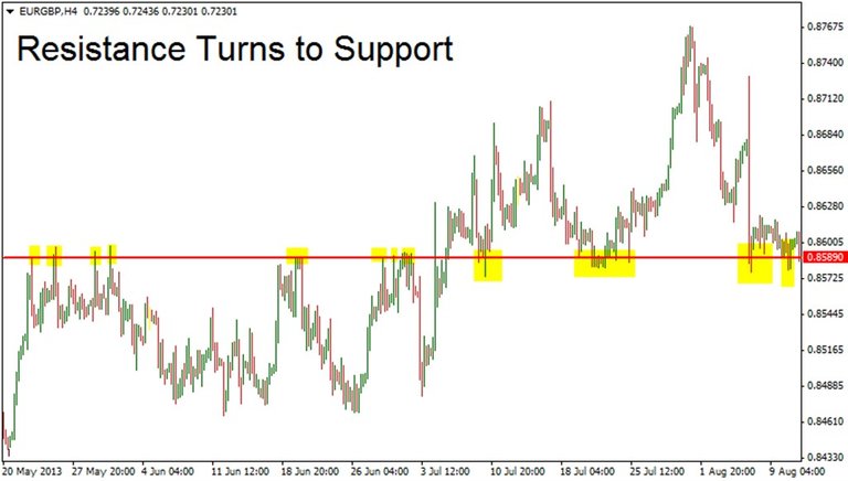 support turns to resistance_1024x581.jpg