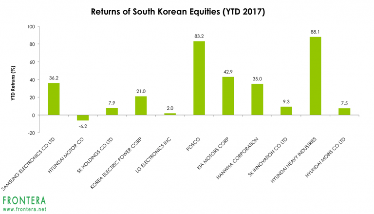 YTD-returns-korea-1-1024x585.png