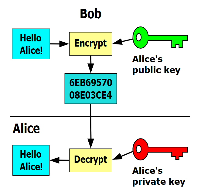 Encryption.png