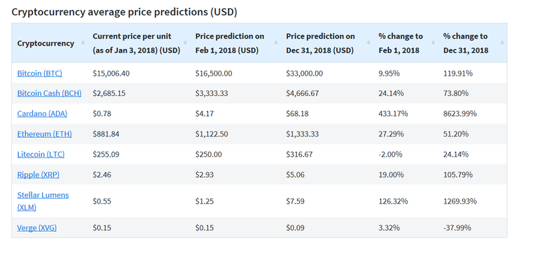 BTC-Jan17-table.png