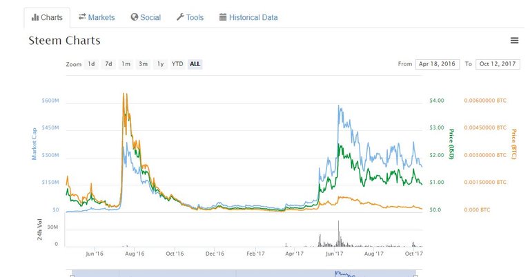 Steem 12 okt.JPG