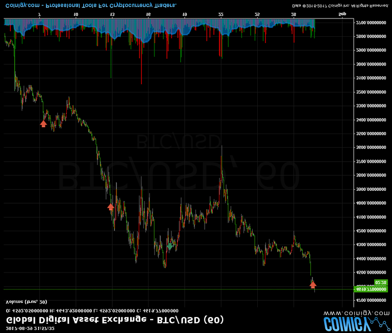 GDAX BTC RISE ADJUSTED.png