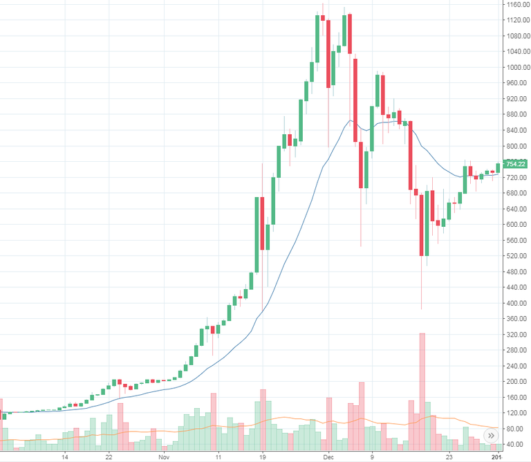 BTC2013DropEMA20.png