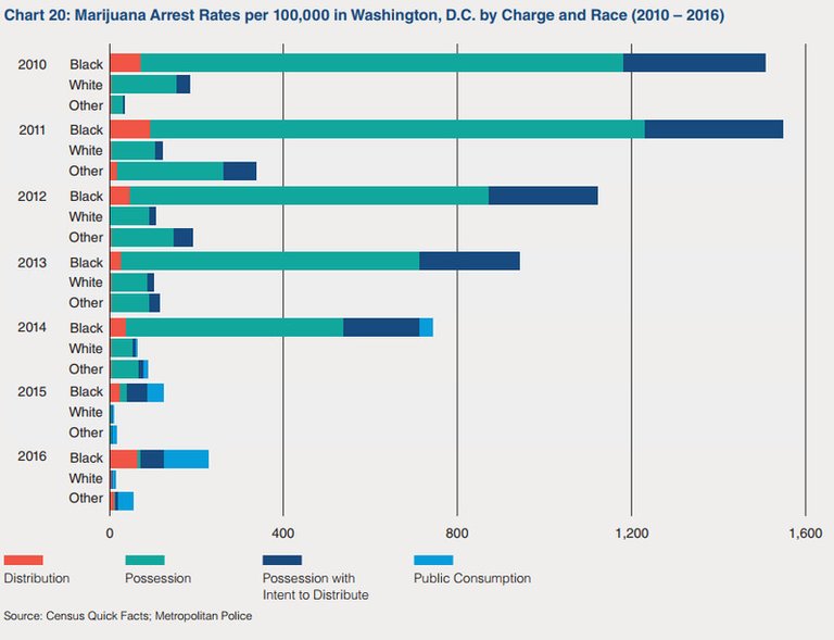 washington_dc_marijuana_legalization_arrests.png