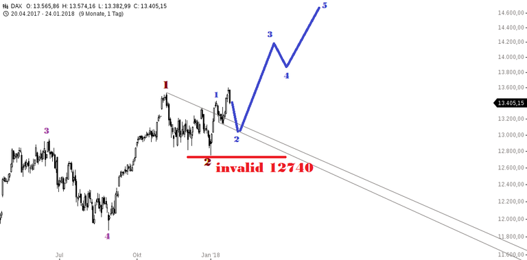 chart-24012018-1901-DAX.png