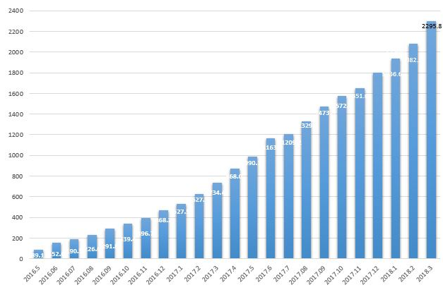 01_p2p growth.png