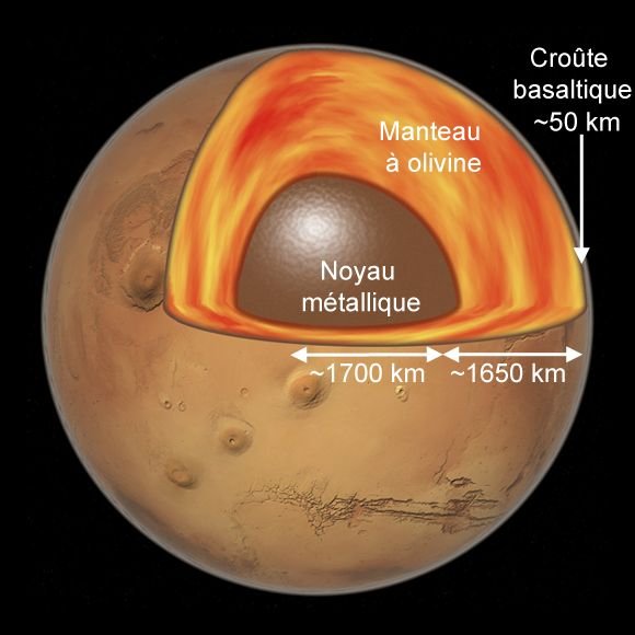 is_mars-structure.jpg