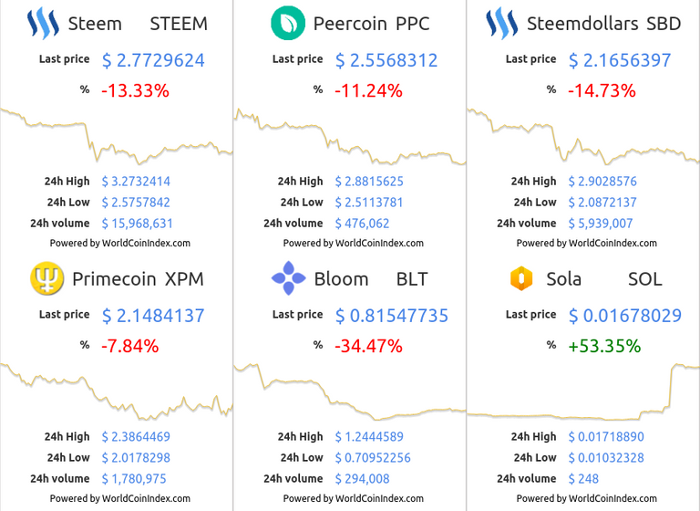 steem-ppc-sbd-xpm-blt-sol.png