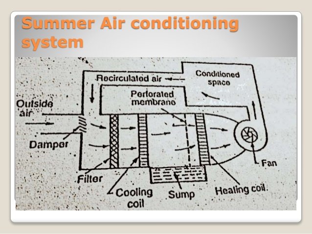 air-conditioning-system-presentation-17-638.jpg