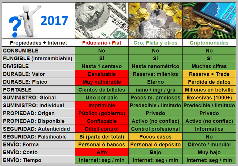 Tabla-Fiat-Metales-Cripto.png