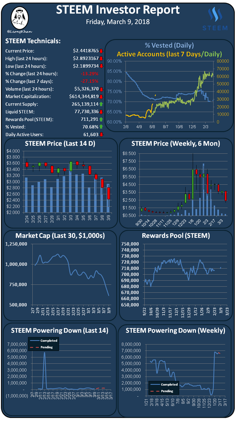 Investment Report 20180309.png