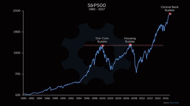 central bank bubble.JPG