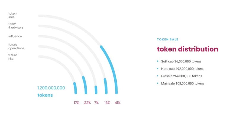 Seal-Network-Token-Distribution.jpg