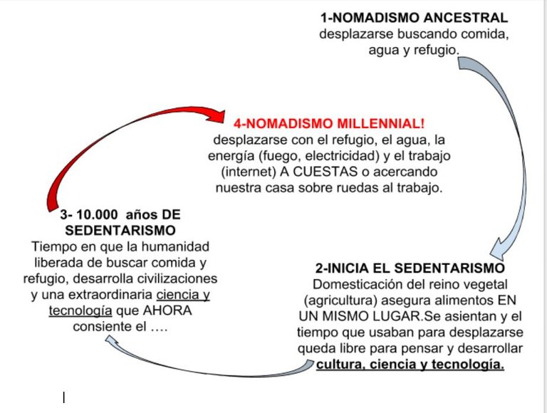 slide sedentarismo a nomade again.JPG