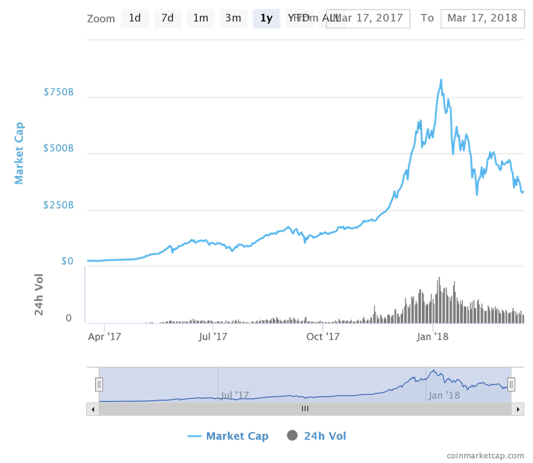 chart.png