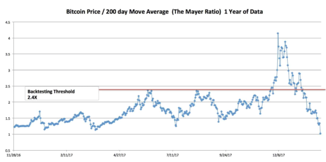 Mayer multiple year.png