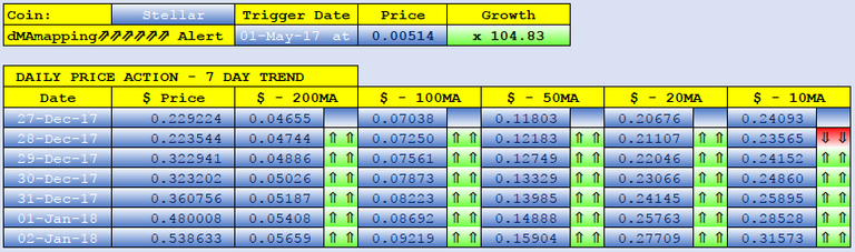 STELLAR LUMENS dMAs screen.png