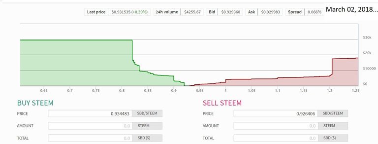 Steem-SBD Convrsion.jpg