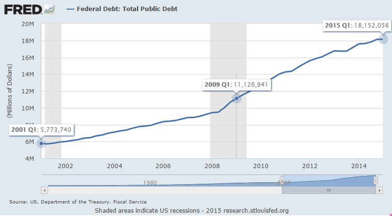 us-debt-g-w-bush-vs-obama.png