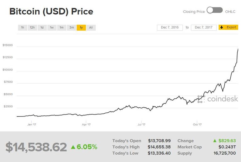 BTC涨势太凶