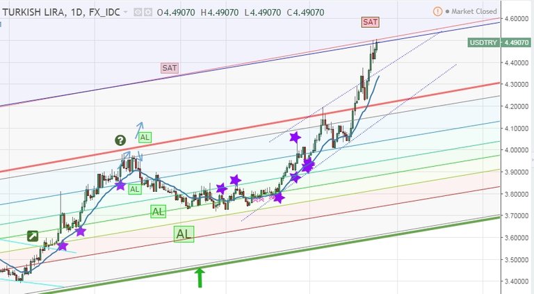 dolar-sat.jpg