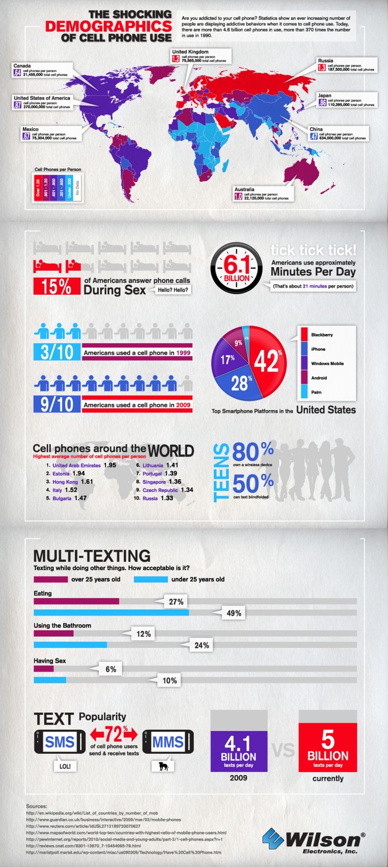 the-shocking-demographics-of-cell-phone-use_50290a69a11c4_w1500.jpg