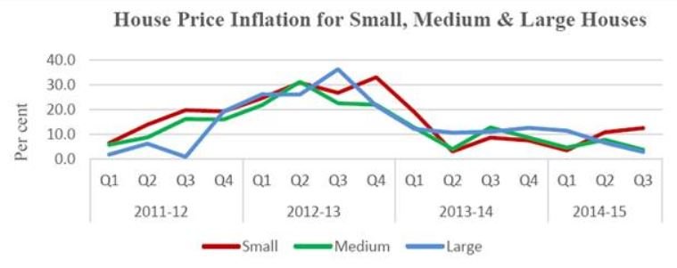 03.India housing price.JPG