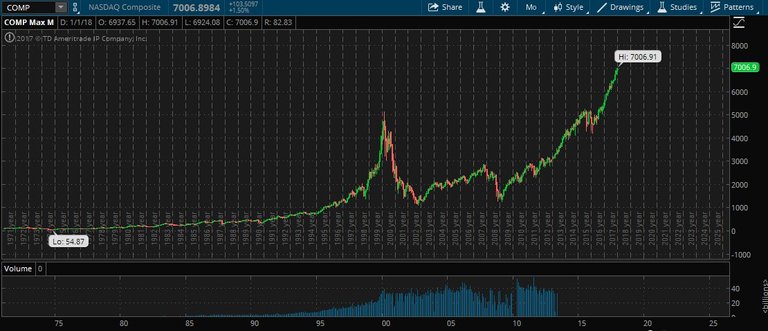 NASDAQ Composite.jpg