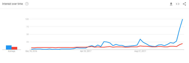 Litecoin Interest.PNG