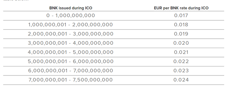 ICO Price Tier.PNG