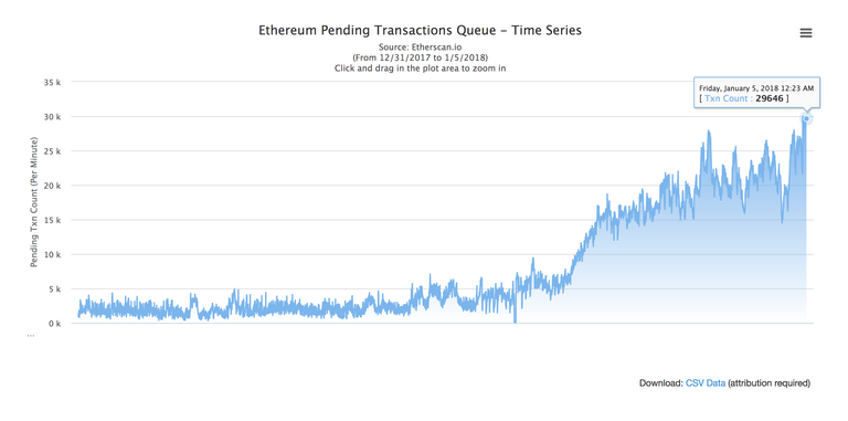 ethereum-pending-txs.png