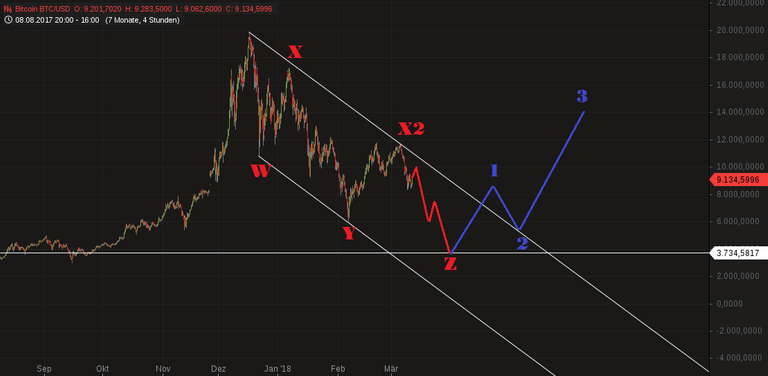 chart-11032018-1708-BitcoinBTCUSD.png