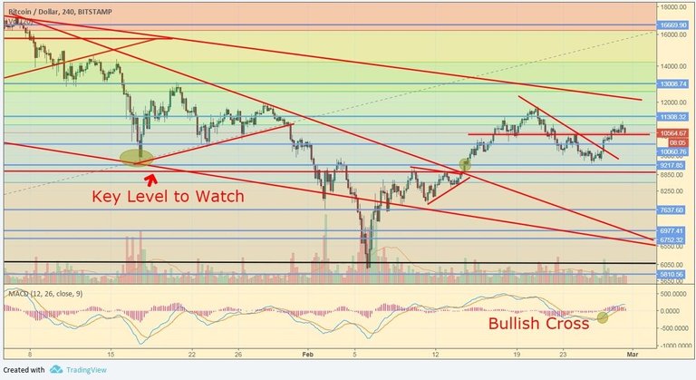 btcusd0228.jpg