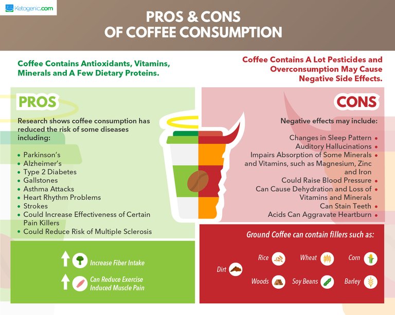 Pros_and_Cons_of_Coffee-01.jpg