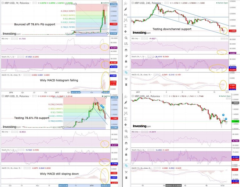 XRP-USD-weekly-daily-4hr-technical-analysis.jpg