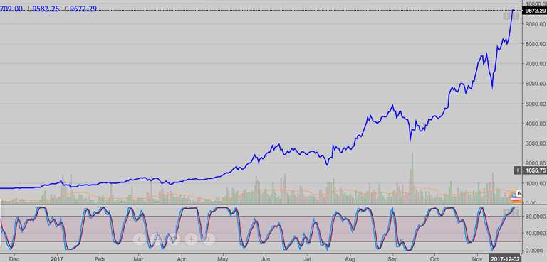 btclinechart1year.png