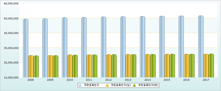 주민등록인구.png