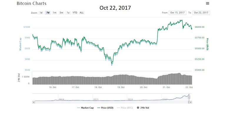 BTC_Graph_October_22_17.jpg