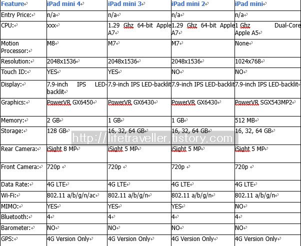 아이패드 미니 비교1.jpg