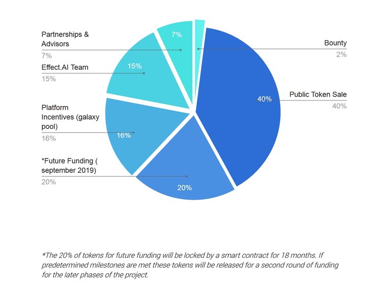 effect token details.jpg